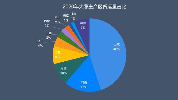 为什么山东gdp降了这么多_山东经济全国第三,为什么还被说穷(3)