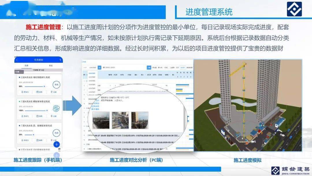 BIM+智慧工地 从策划到落地实施 一个PPT让你全面了解!-搜狐大视野-搜狐新闻
