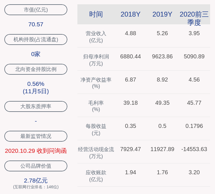 股份|注意！四方精创：股东益威控股减持约283万股