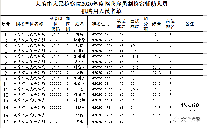 大冶人口多少_2018年终重磅 2019百万大冶人将身价暴涨 这些地方即将大变样..(3)