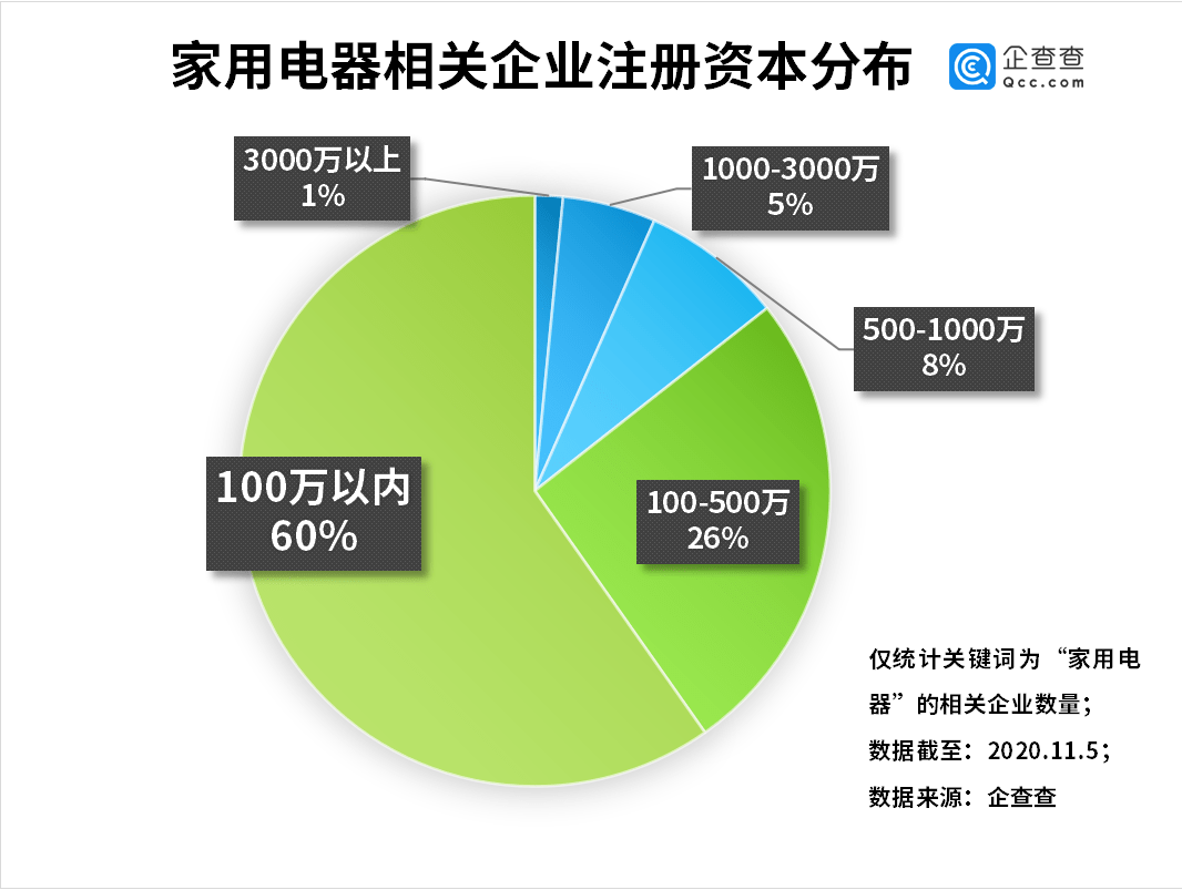 数据分析中国家电市场年度冲刺