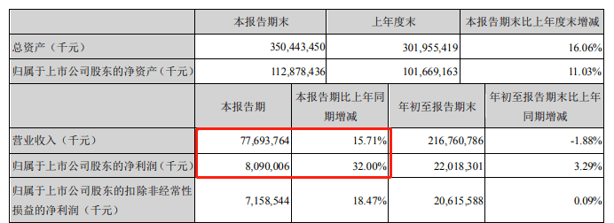 盈利|家电三巨头比拼，美的一骑绝尘，格力盈利能力强悍
