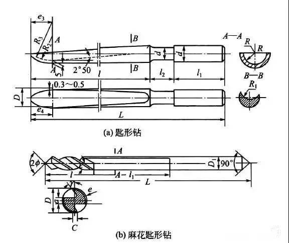 木工钻头设计结构图纸及应用技术