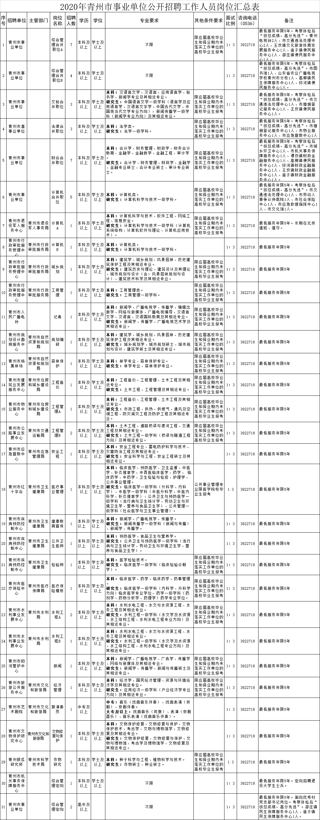2020山东事业编成绩_明日起报名!2020山东省烟台市市直事业单位第二批招