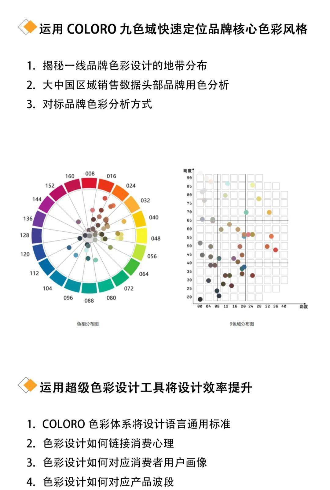 课程|【蝶讯教育】22春夏流行趋势色彩美学搭配落地运用|杭州