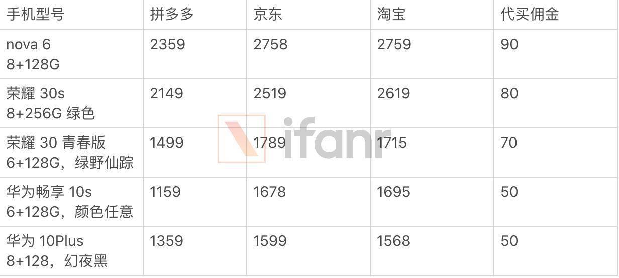 淘宝价格排名_纯电动汽车排名及价格(3)