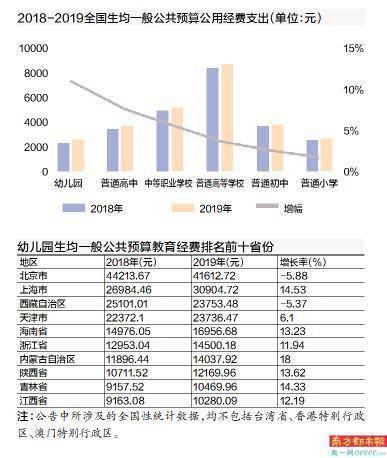 2019教育投入占gdp_安全教育手抄报(3)