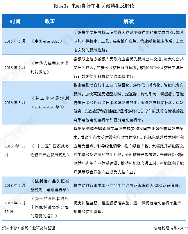 2020年电动车自行车_汇总|市场监管总局关于电动自行车监管的三个答复