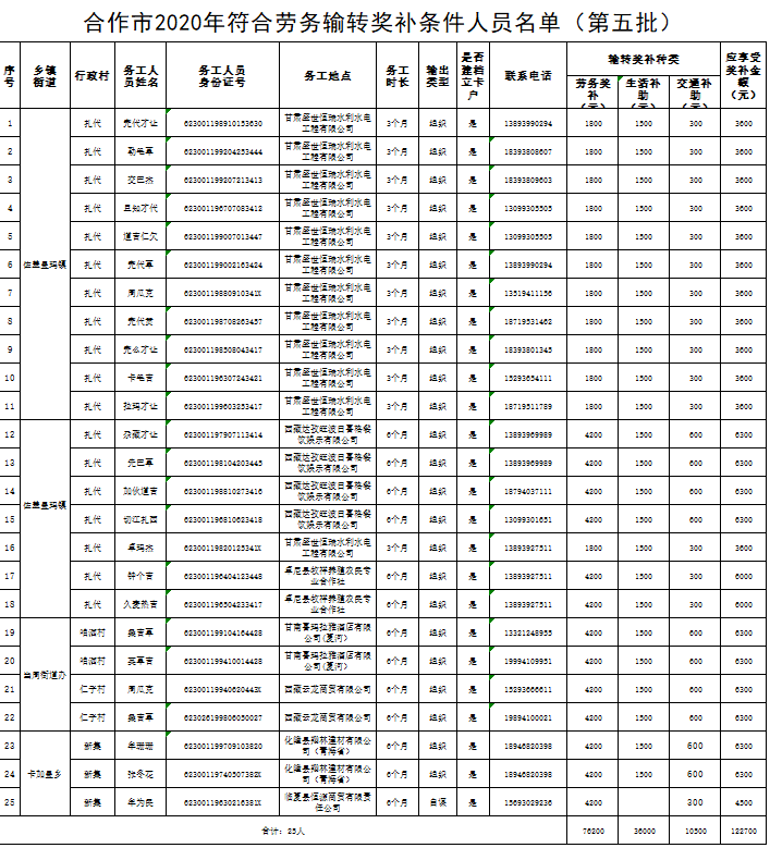 合作市人口_教育部(2)