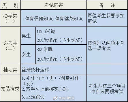 福州|刚刚！福州市教育局最新公布！