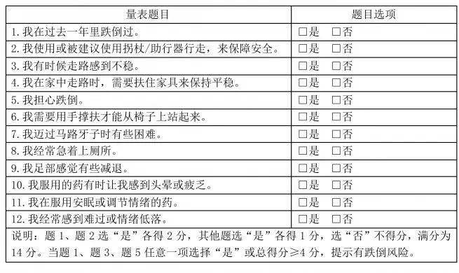 WHO评价老年型人口的标准_who精子第5版正常标准