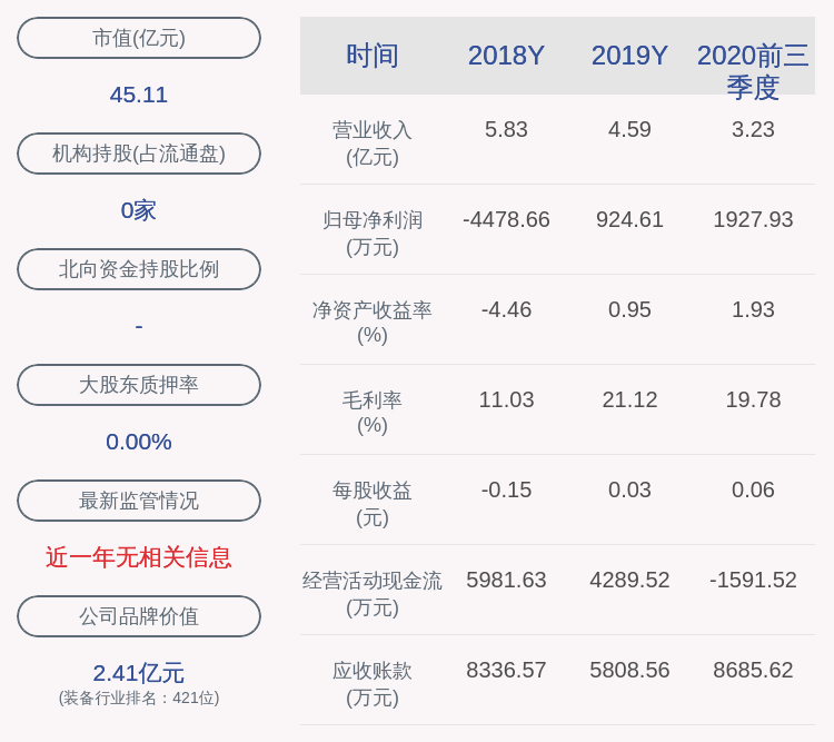 深交所|深交所向锐奇股份发出关注函