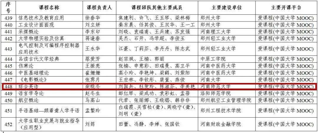 新乡多少人口_朋友,你来新乡多久了 在新乡的外地人请留言(3)