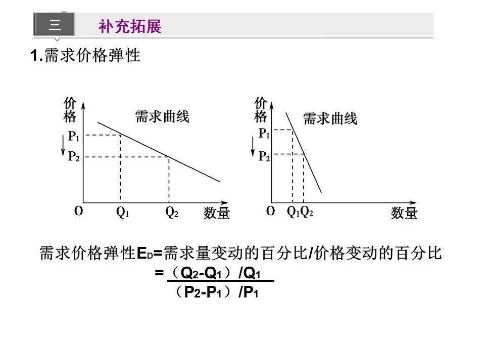 政治干货丨供求与价格曲线图解题技巧