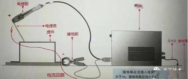 电焊机那么大的电流为什么不会伤害人