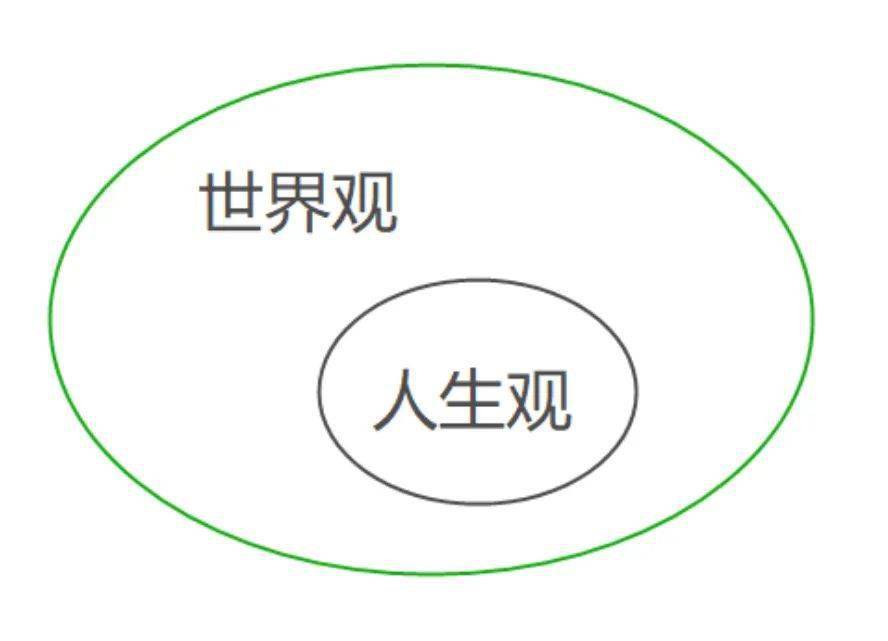 个人与社会的关系问题是认识和处理人生问题的重要着眼点和出发点.