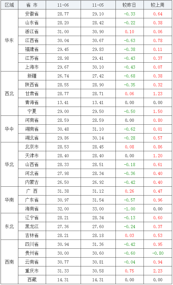 2020年11月的gDp是多少_2020年中国gdp变化图(2)