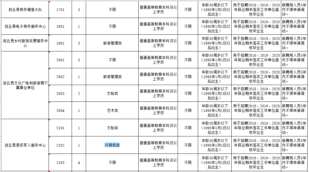 封丘招聘_应往届可报 无英语限制 河南农信社招聘信息(3)