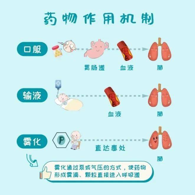 儿科福利项目,雾化泵外租又开始了!7天内免租金哦