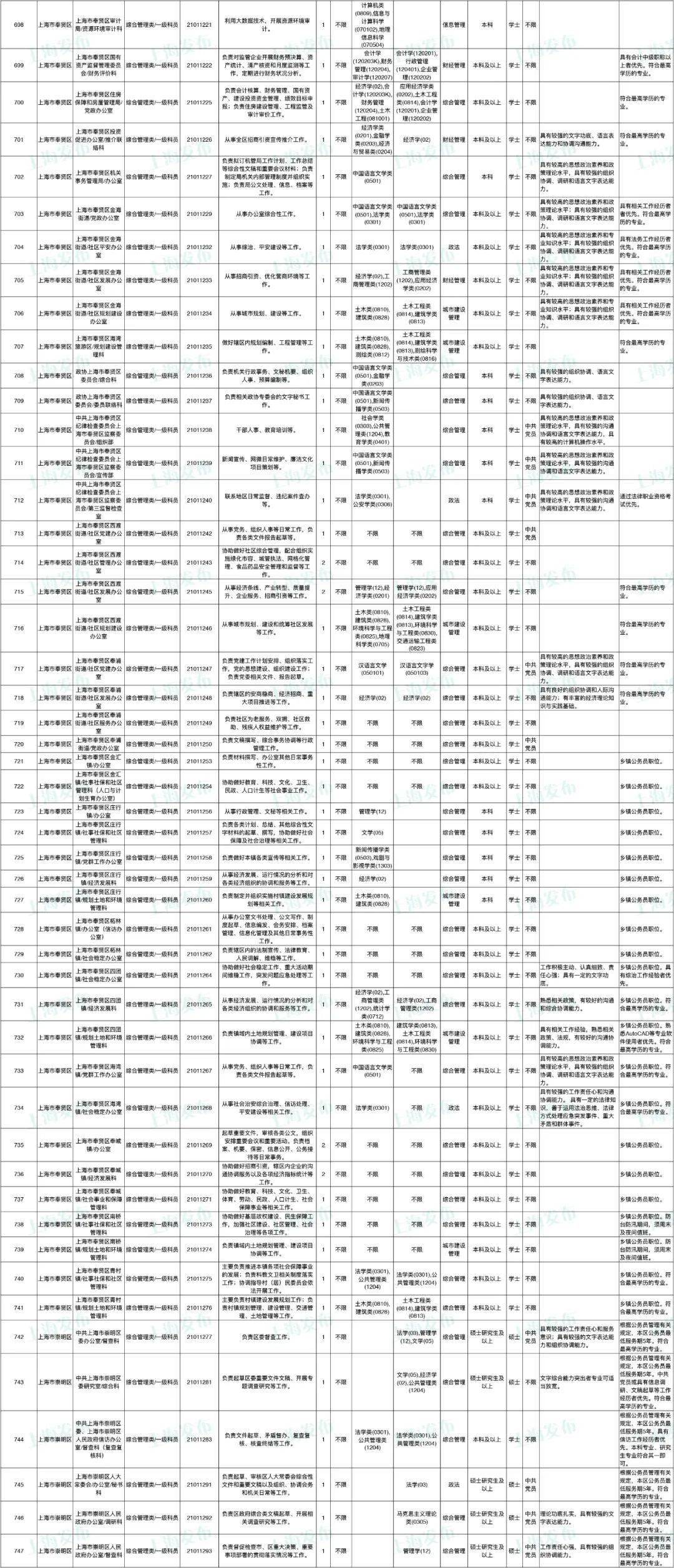 查人口企业信息_常住人口信息表(2)