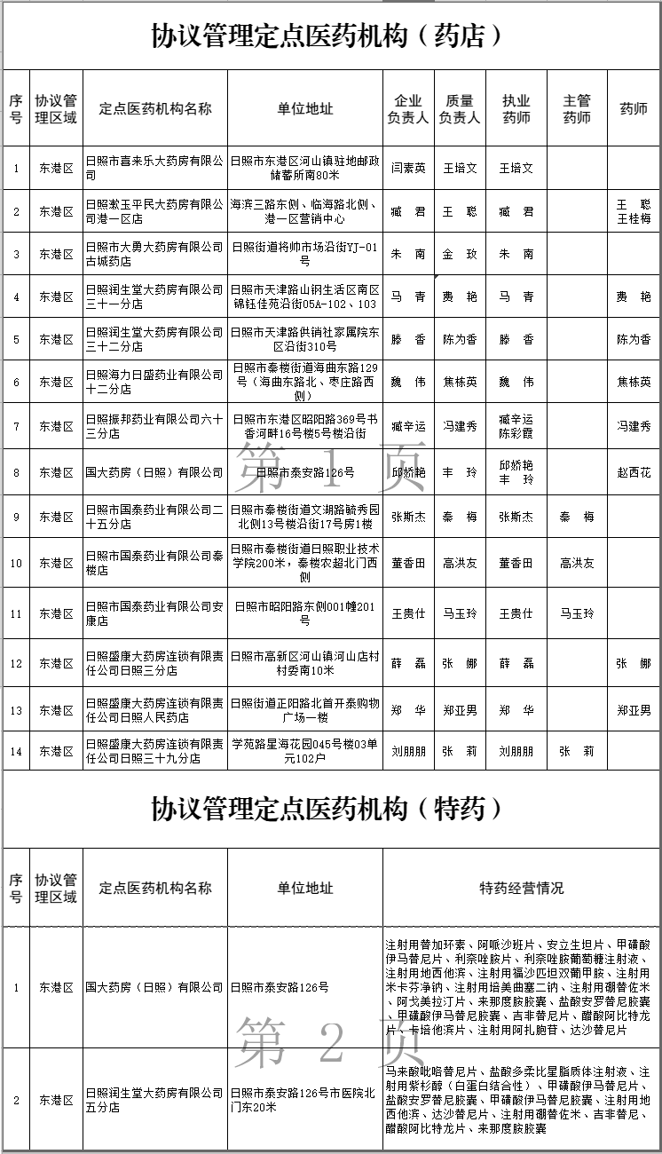 2020年日照市东港区gdp_日照市东港区2020年公开招聘教师招聘计划调整公告