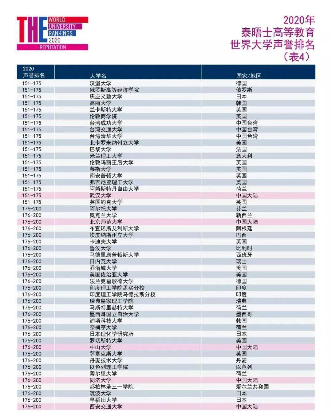 满洲国当时gdp在全球排名_满洲国在当时的经济总量 经济