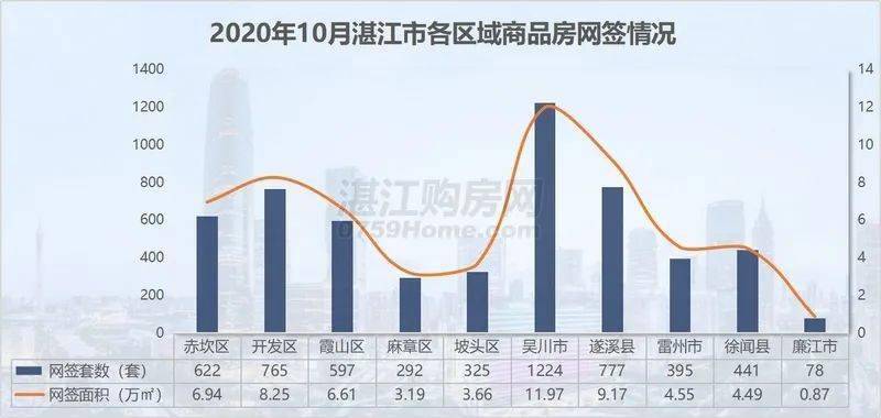 湛江市2020年中考排名_2020年10月湛江商品房成交排行榜,廉江居然排在...