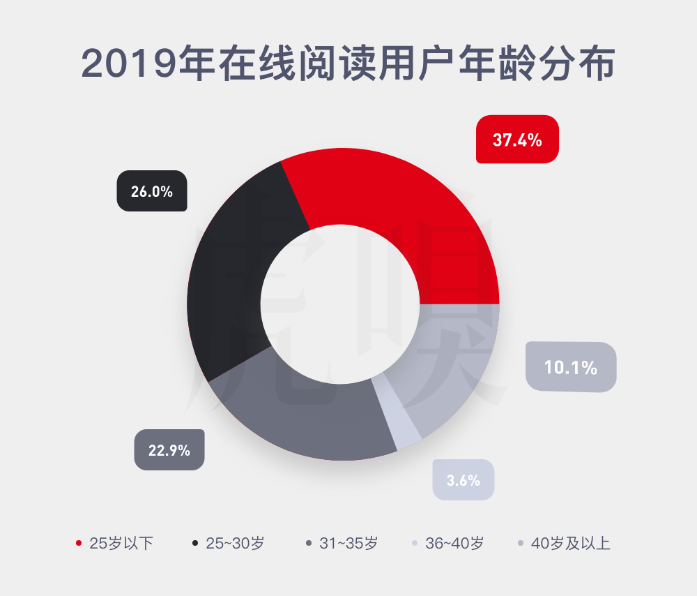 在知乎,编啥能月入40万?