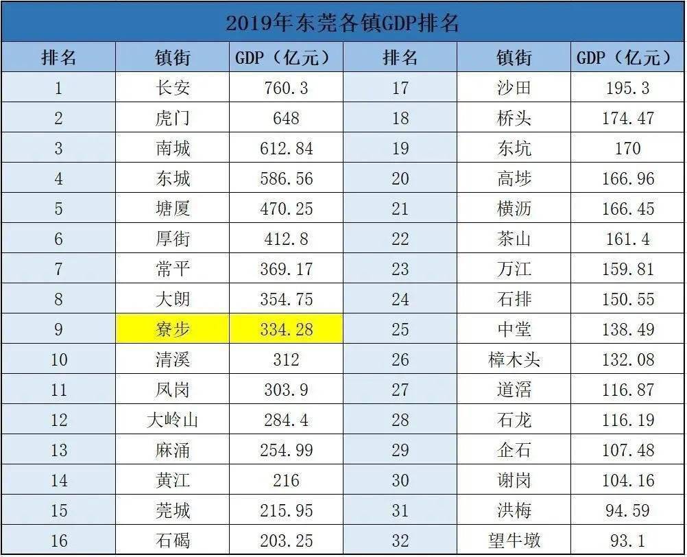 香洲各镇gdp_镇街职能率先转型 社会管理先行先试(3)