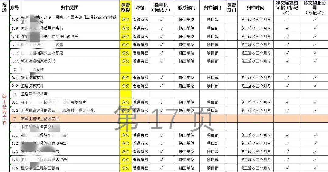 人口普查档案在哪保存_关于长表,如何做好这幸运的10(2)