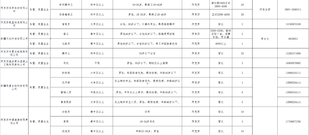 阿克苏地区2020年人口_阿克苏地区地图