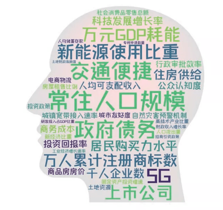 想投资排行_我想投资——投资理财最好的平台