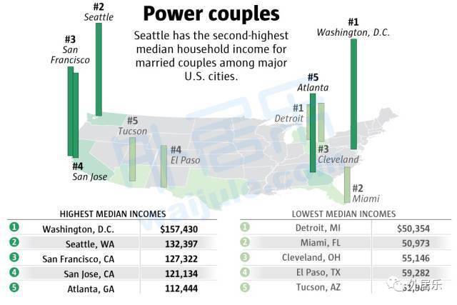 西雅图人口_西雅图去年新增人口数超过金县各郊区市总和(2)
