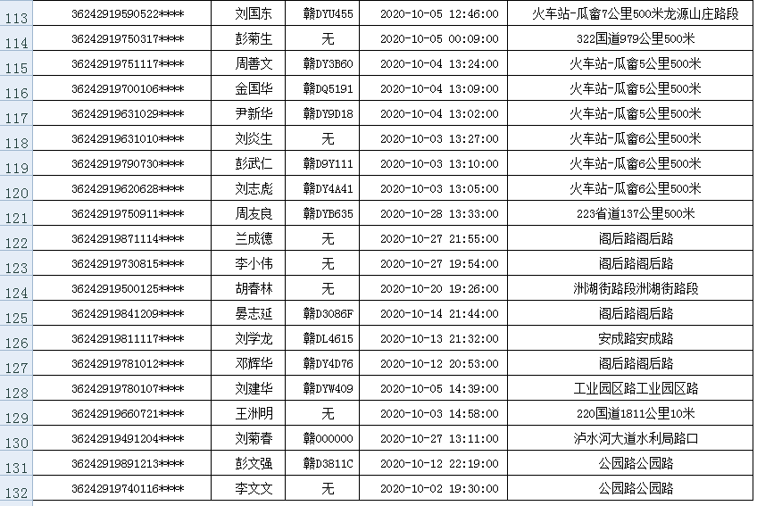 安福人口_安福人围观 十大高薪行业原来是(3)