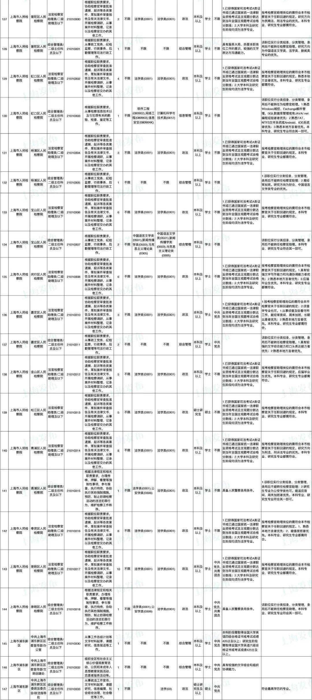 招聘信息表格_重点关注 厦门多家医院新一波招聘来了(4)