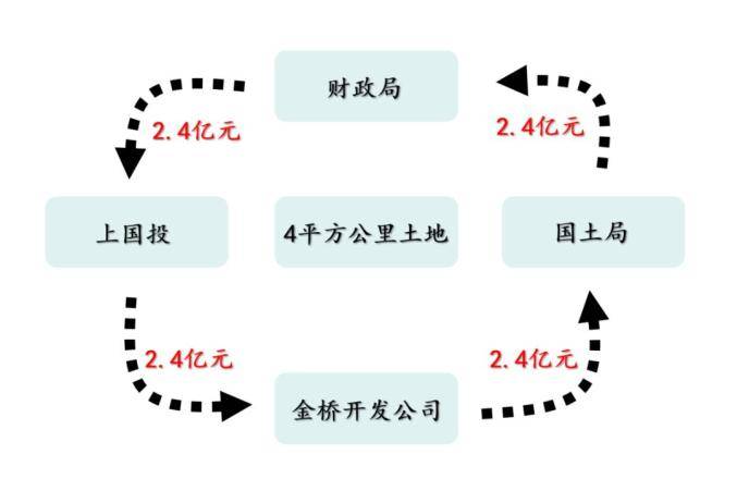 开发|浦东，为什么是浦东？