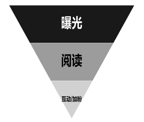 怎样能快速涨粉 d1ad67608401438aa4499e4fda2fab4f.png