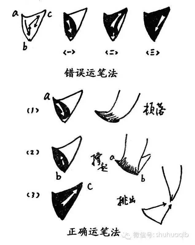 【书法讲堂】书法中密不示人的用笔精髓(上)_笔画