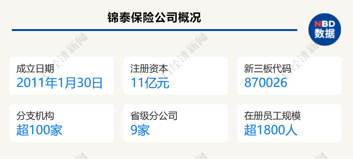 老将|与锦泰保险董事长面对面，听金融老将邓明湘讲述锦泰十年炼成记：保险公司的品牌形象是赔出来的