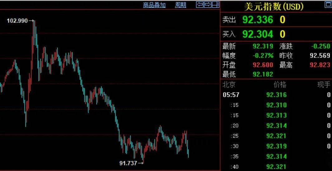 布局|拜登时代开启！全球金融市场如何回应？A股如何布局？最新解读来了