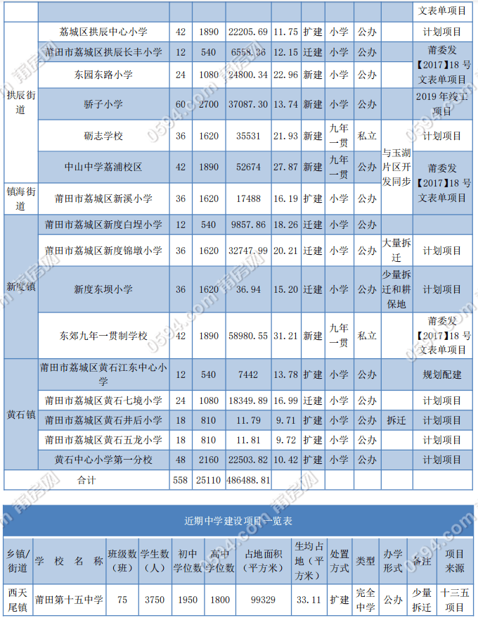 镇海区人口普查补助标准_人口普查(2)