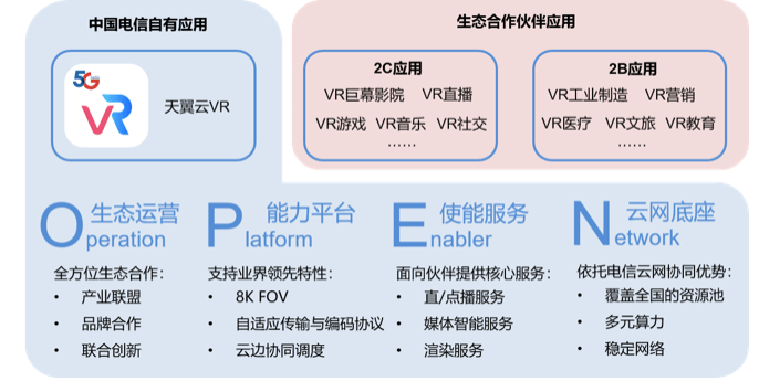 华为|中国电信携手华为联合发布《天翼云VR能力开放平台白皮书》