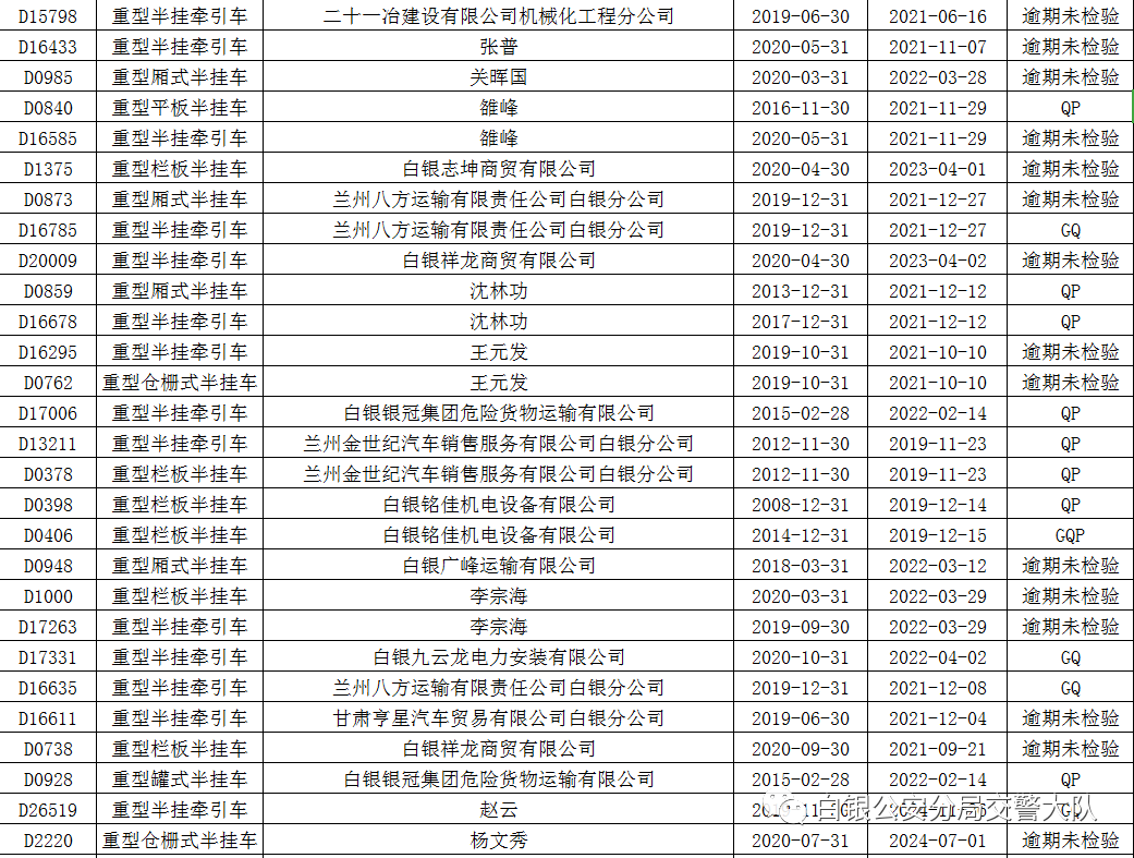 白银交警曝光一大批车辆名单!快看有没有你