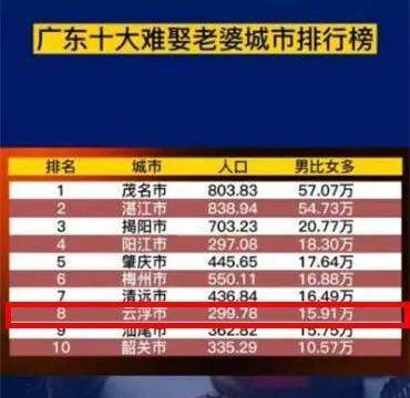 云浮女性人口_云浮地图