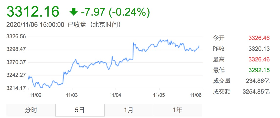 医药主题|500亿基金经理俱乐部再扩容！重仓这个板块的基金赶超医药主题！下周将有10只基金发行