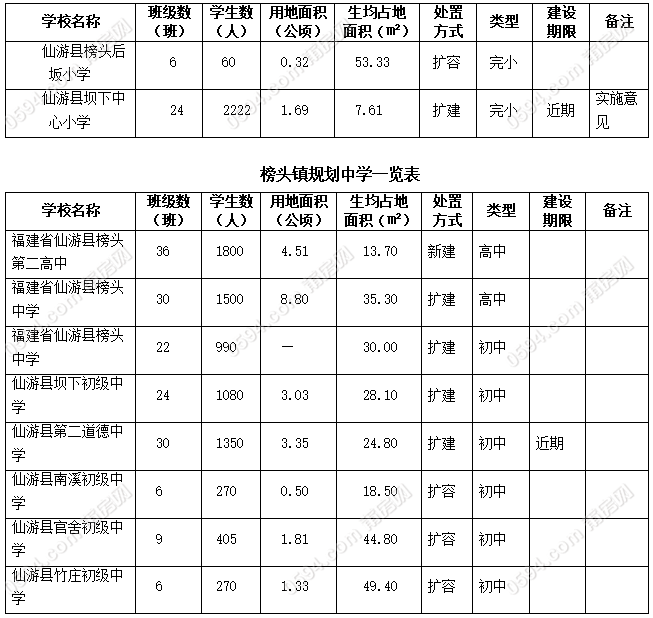 菜溪乡总人口