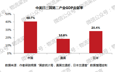 GDP作业_中国gdp增长图