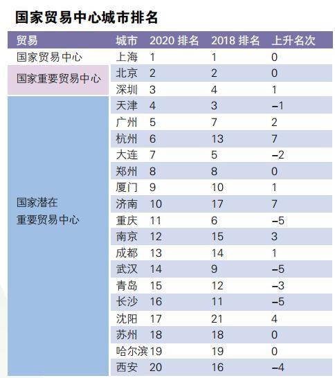 2020全国城市排名出_刚出炉!全国城市经济活力竞争力排名出炉!莆田竟然