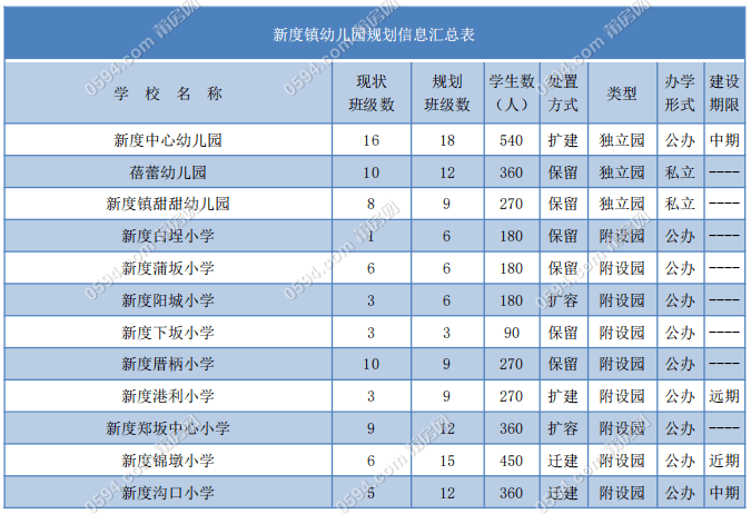 镇海区人口普查补助标准_人口普查