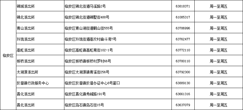 居住证可以全城通办啦